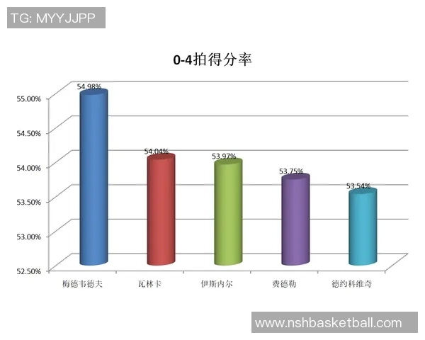 北京篮球队意识表现的数据分析与战术优化研究